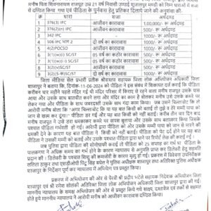 शाजापुर। नाबालिक के साथ दुष्कर्म कर गर्भवती करने वाले आरोपी मनीष को न्यायालय उसकी ने सुनाई चार धाराओं में आजीवन कारावास की सजा