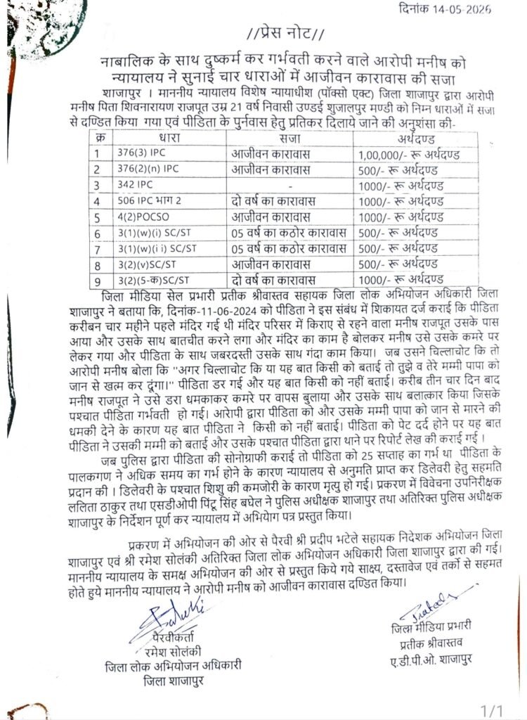 शाजापुर। नाबालिक के साथ दुष्कर्म कर गर्भवती करने वाले आरोपी मनीष को न्यायालय उसकी ने सुनाई चार धाराओं में आजीवन कारावास की सजा